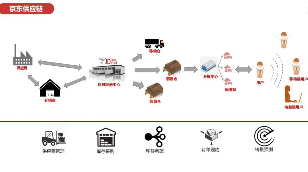 供应链公司对GDP的带动_供应链公司对账