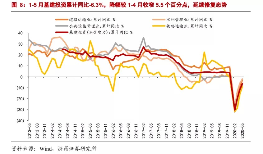 【首席視野】浙商李超:高技術製造業引領經濟修復_鳳凰網