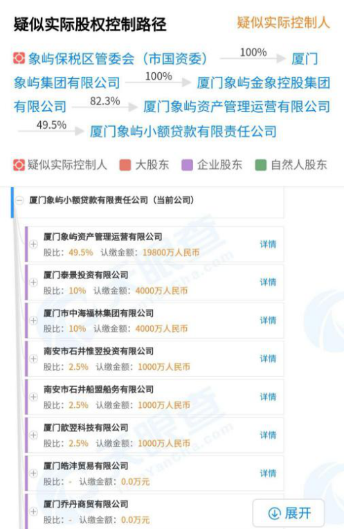 涉嫌违规在京展业 象屿股份关联小贷象屿小贷被责令退出北京市场