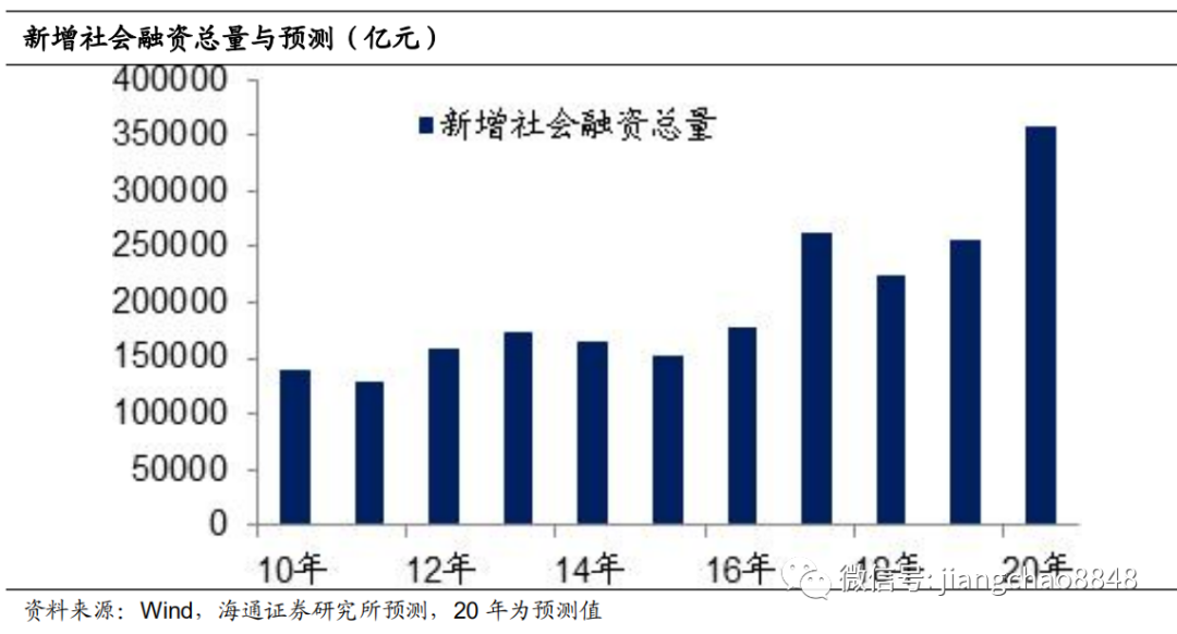 梁小民谈失业率比gdp重要_尴尬吗 特朗普 炫耀 美GDP百年来首超失业率,却遭无情打脸(3)