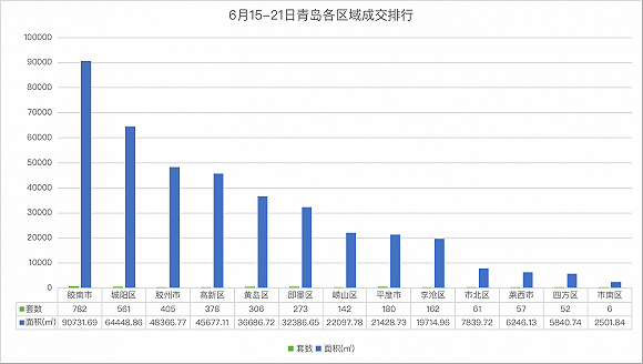 城阳gdp为什么没即墨高_以建设 阳光城阳 为统领加快培育转型发展新动能