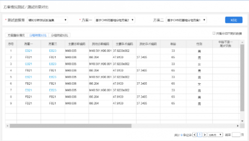 望海康信基于chsdrg分组规范的分组器正式面世