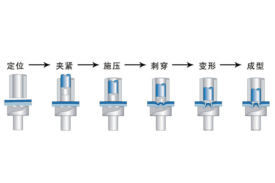 木工铆接工艺图片