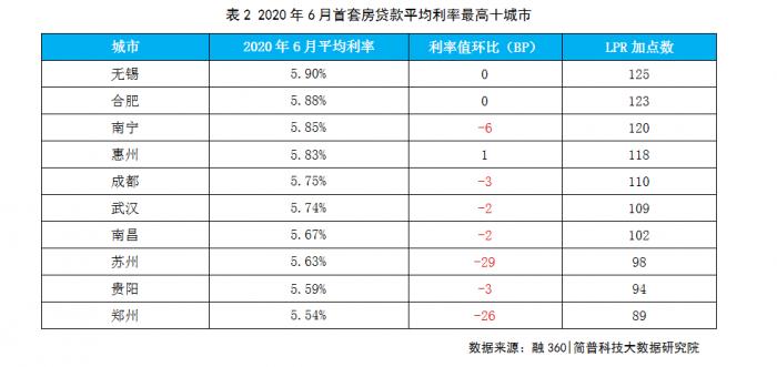 个人间借贷利息记入GDP吗_民间借贷利息,最新计算方式看这里(3)