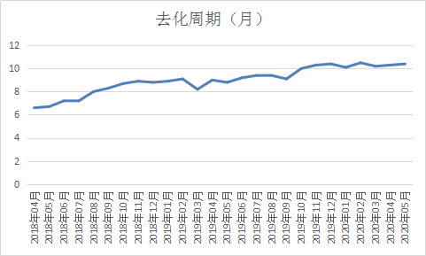 2020年浙江省各地区g_2020浙江省普通发票(2)