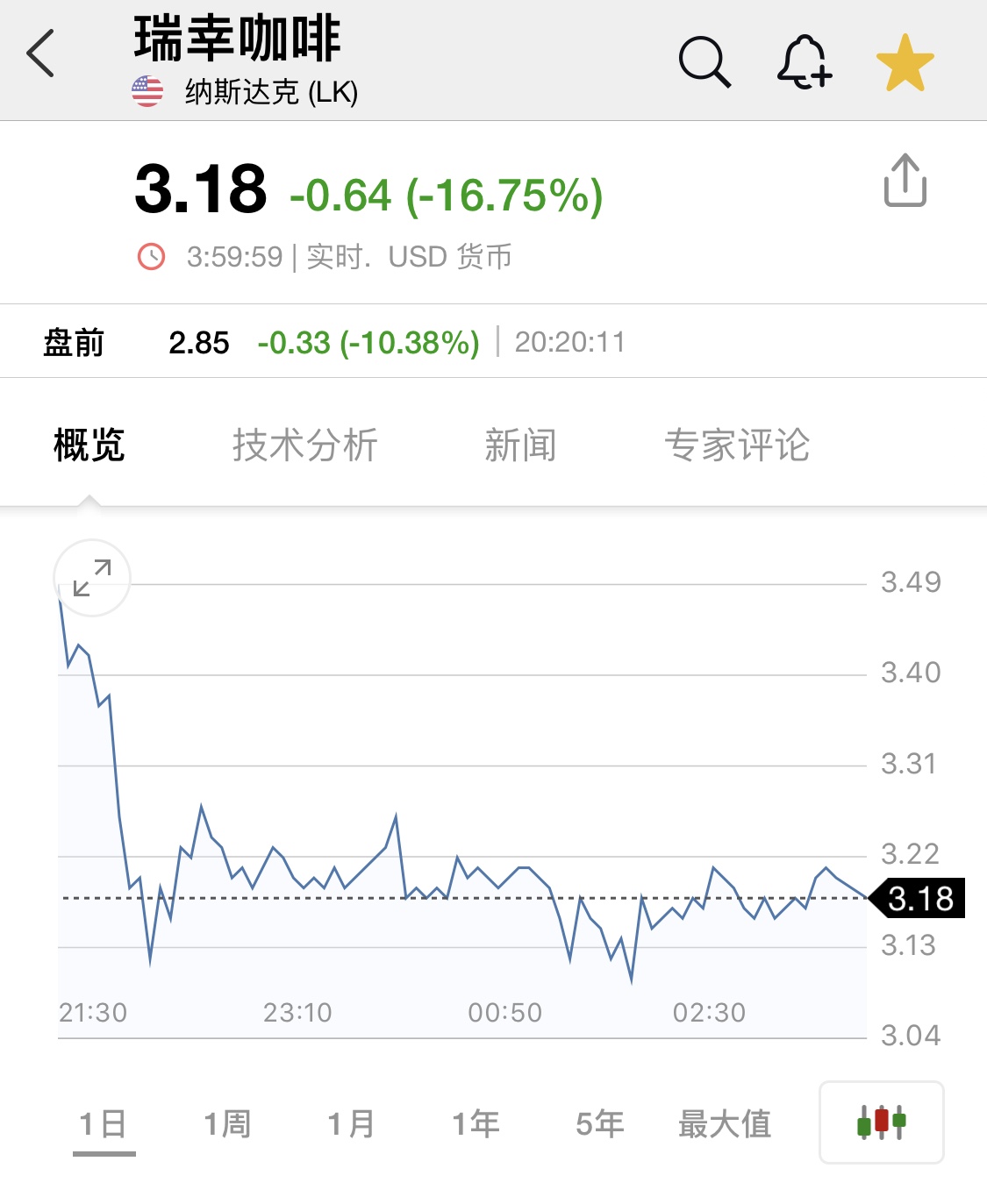 瑞幸咖啡收到纳斯达克的退市通知