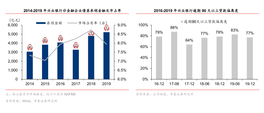 福州兴业银行gdp_兴业银行金融消费者权益保护恳谈会在榕举行