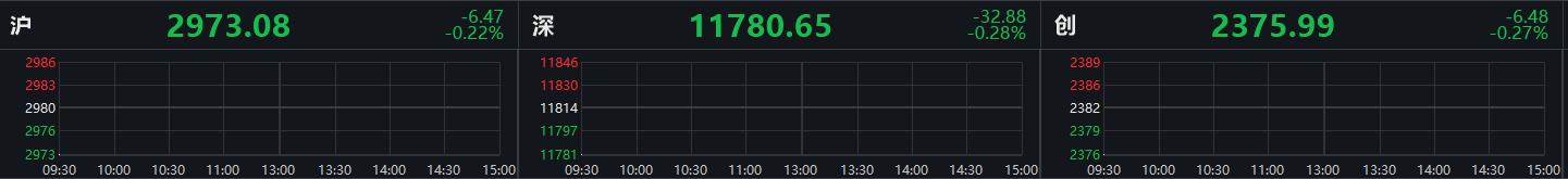 ˫˫Ϳָ0.22% йǷǰ