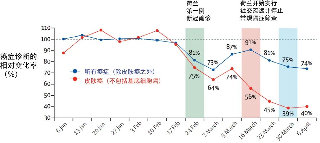 中国近50万癌症患者陷绝境 肿瘤医院何时复诊?