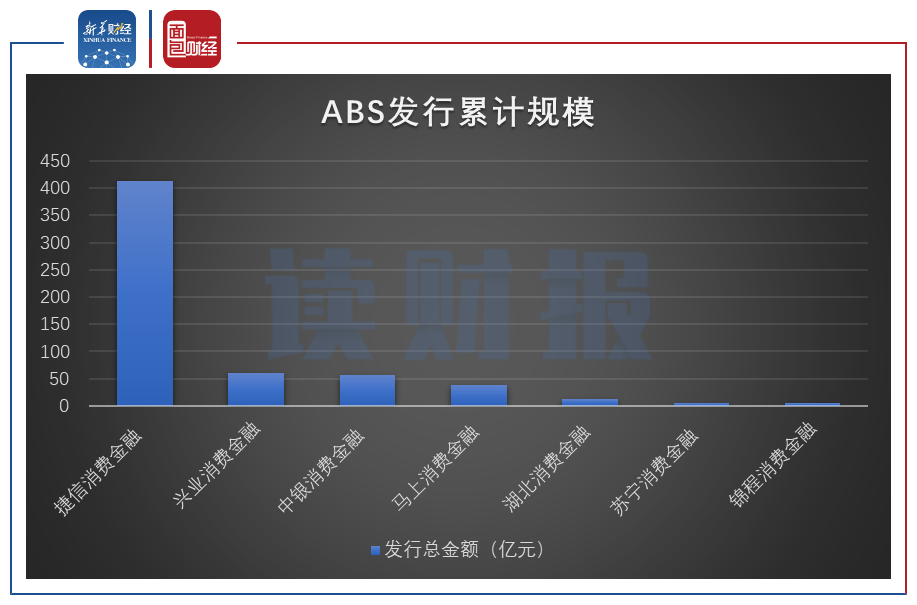 消费经济gdp_中国gdp经济增长图(2)