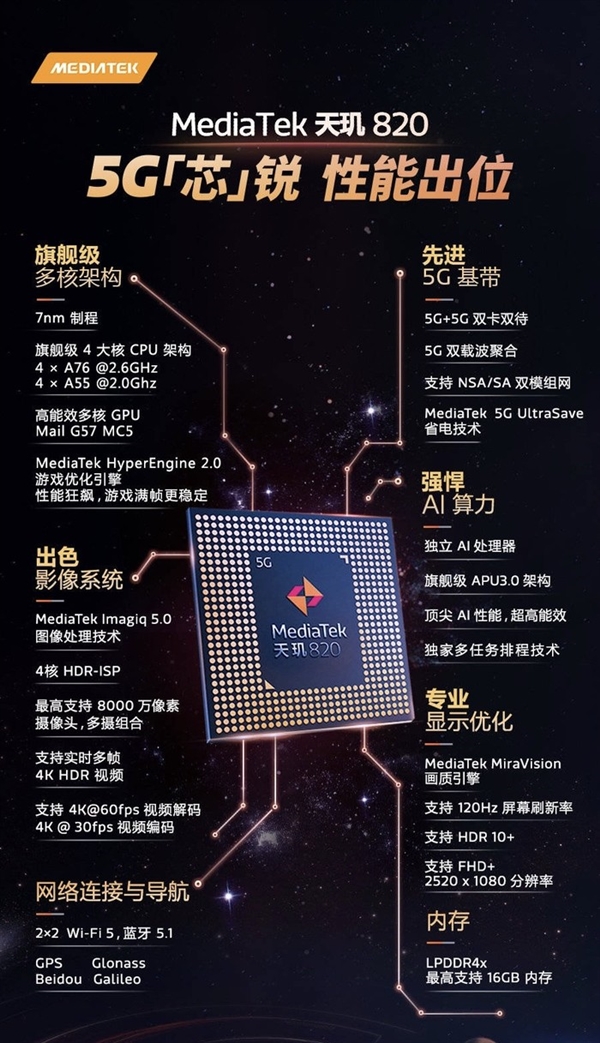 高通、华为都没做到的事情，竟是联发科实现了？