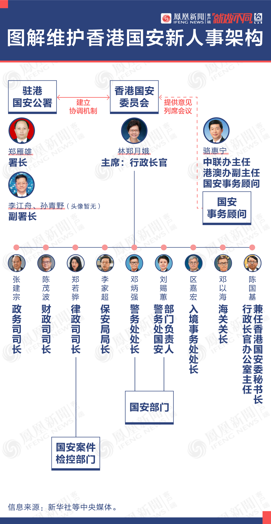 香港行政体制结构图图片
