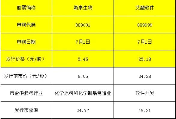 打游戏赢的100块计入GDP吗_以下哪些计入GDP(2)