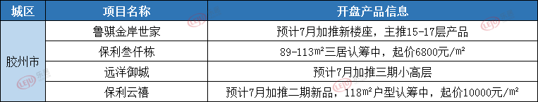   胶州7月开盘情况