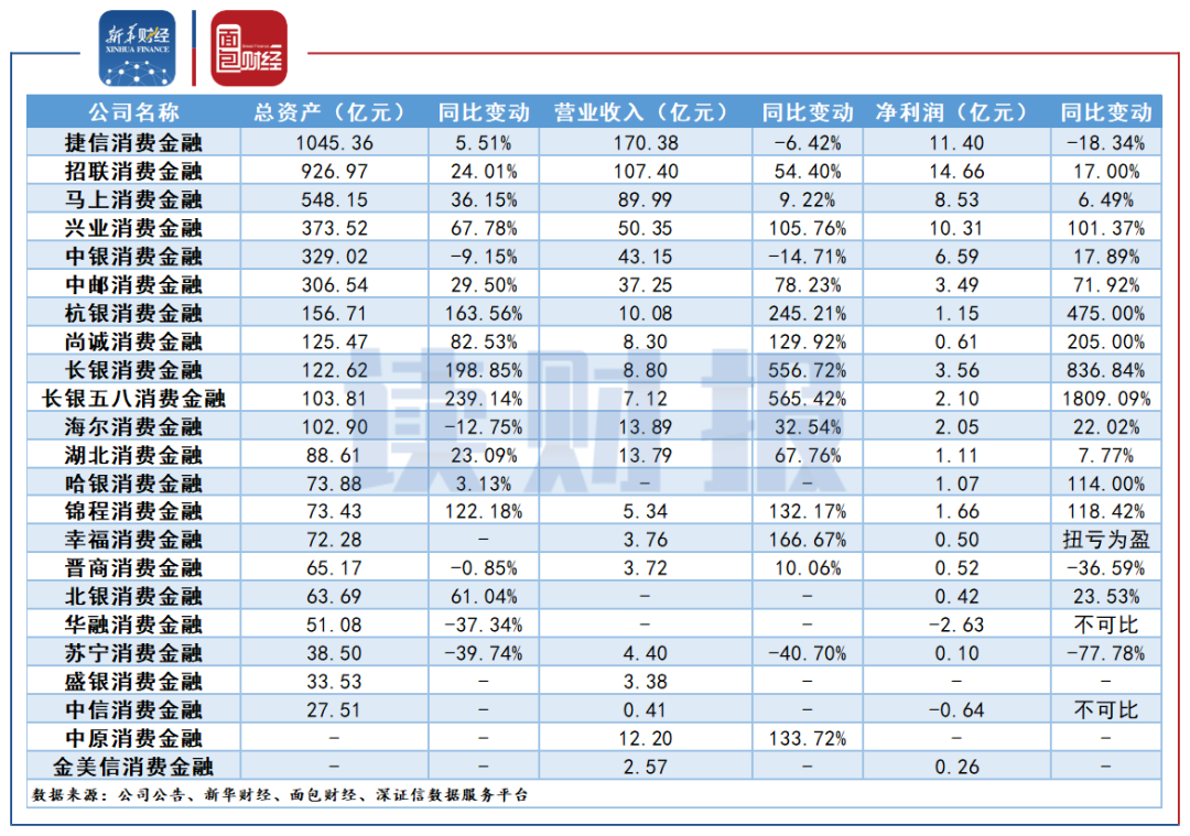 gdp和公司利润区别_未来信托理财的发展趋势与配置策略是什么(3)