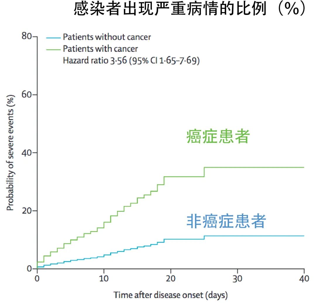 中国近50万癌症患者陷绝境 肿瘤医院何时复诊?