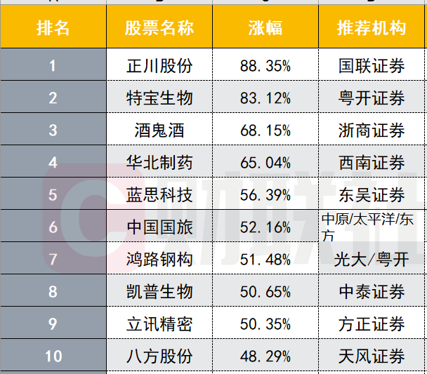 浙商排名_浙商银行(3)