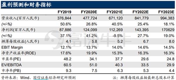 法国GDP2020预测值_法国斗牛犬(3)