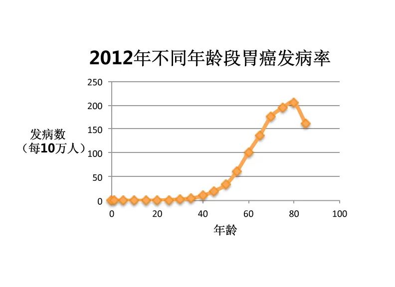 淄博每年死亡人口_淄博职业学院宿舍