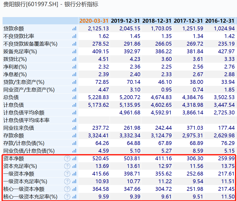 2020年贵阳1季度gdp_2020年贵阳大专分数(3)