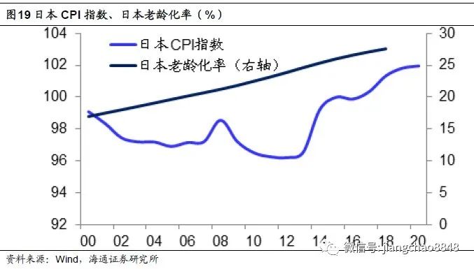 人口老龄化常用的指标有( )_人口老龄化(2)