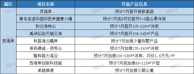   西海岸7月开盘情况