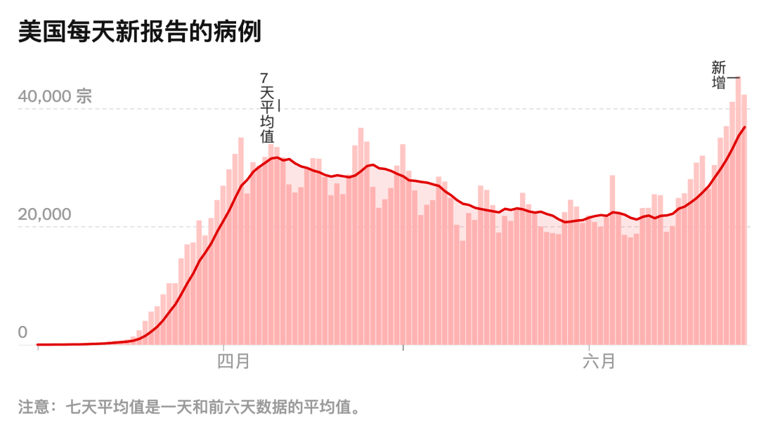 美国合计人口_美国人口(2)