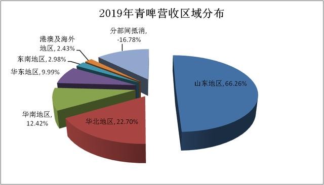 國企混改背景之下青島啤酒路向何方