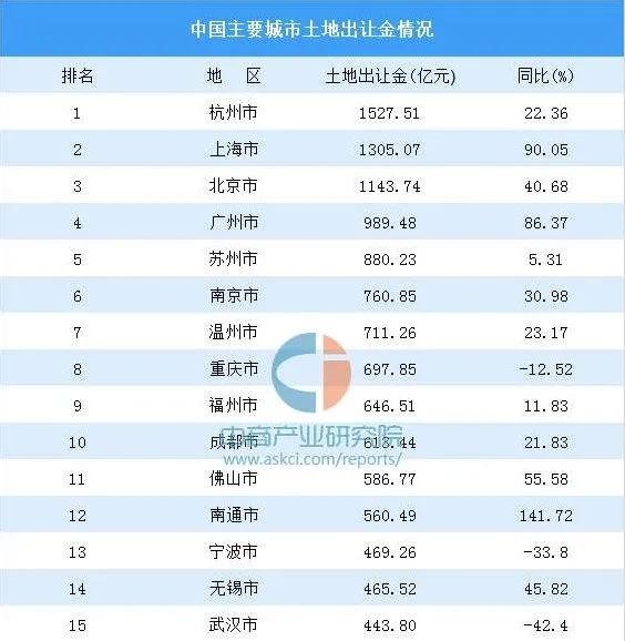 杭州地产公司排名_杭州十大骨科排名医院