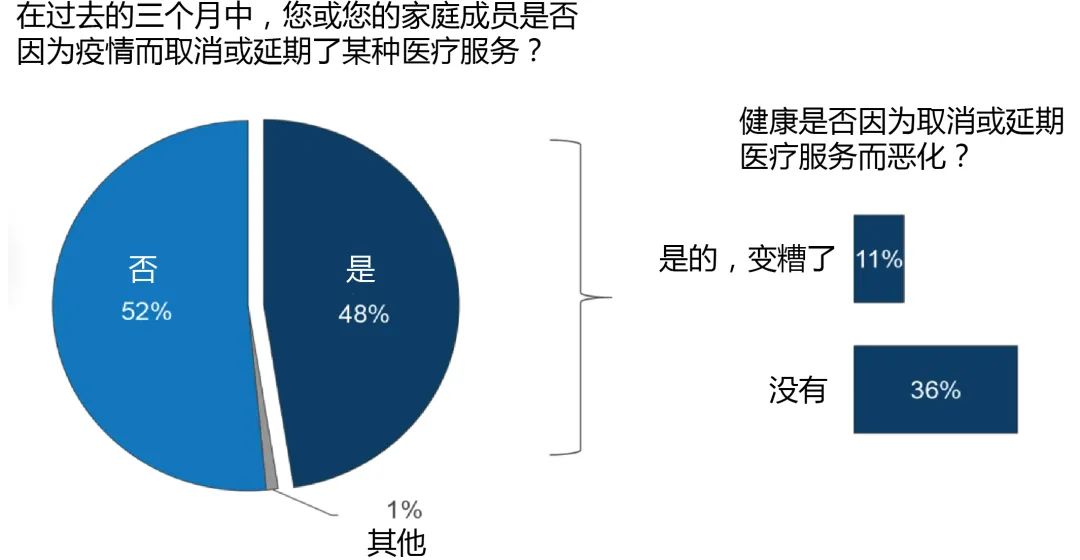 中国近50万癌症患者陷绝境 肿瘤医院何时复诊?