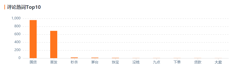 吴晓波淘宝首秀直播评论热词