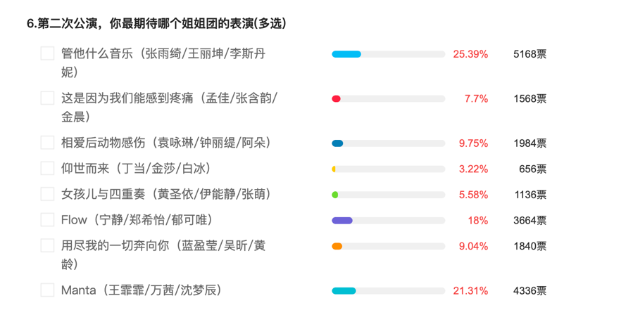 慢歌排行榜_郑钧:音乐排行榜上面的歌就是“垃圾”,公信力都崩了!