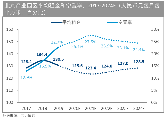 2021北京人口_北京人口变化趋势图