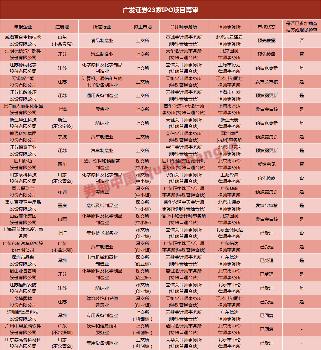 人口处罚_人口普查图片