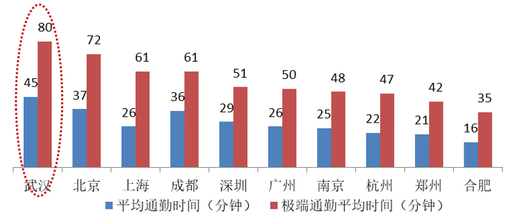 资料来源：智慧足迹，大七环整理