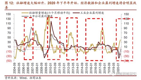 罗湖区2020年gdp增速_深圳最新GDP排名出炉啦 快来看看哪个区最富,哪个区最穷