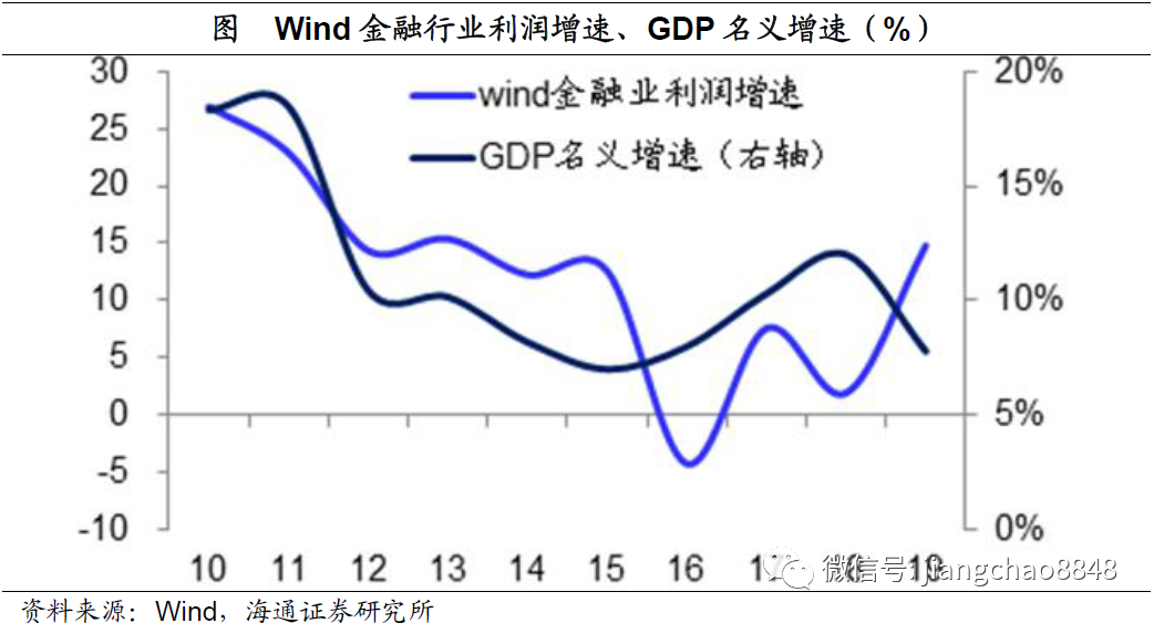 占GDP比重上升_财政收入占gdp的比重(3)