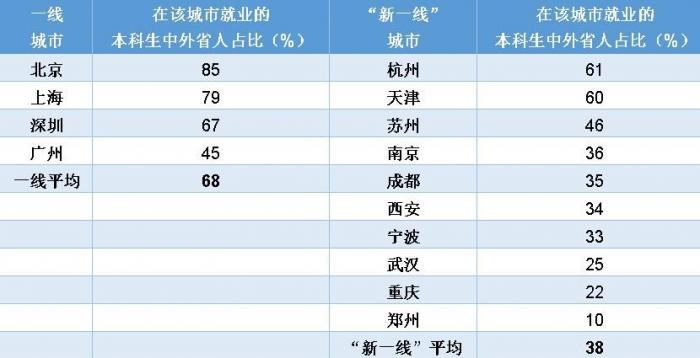 北京大学生人口占比_美国贫困人口占比图片(2)