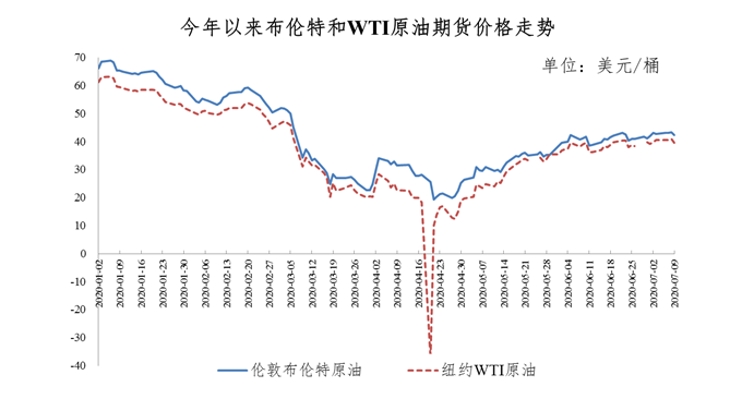 拉丁美洲gdp增长_OPEC最新研究报告出炉, 剧透 2020年如何交易原油