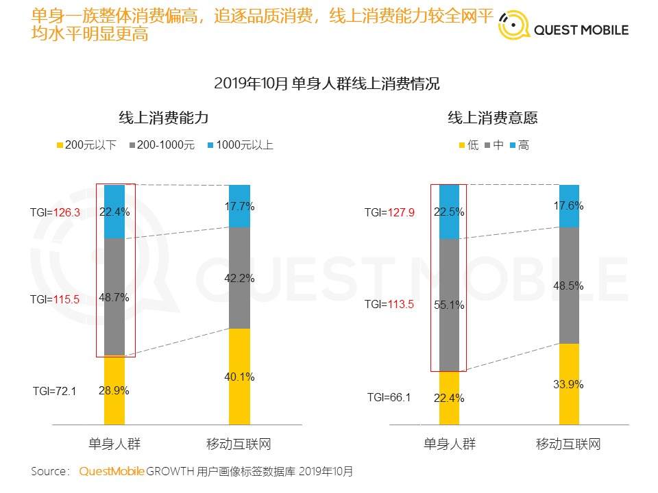 2021男女适婚人口比例_人口普查男女比例(3)