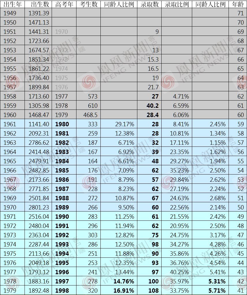 唐朝巅峰多少人口推算_唐朝巅峰版图(2)