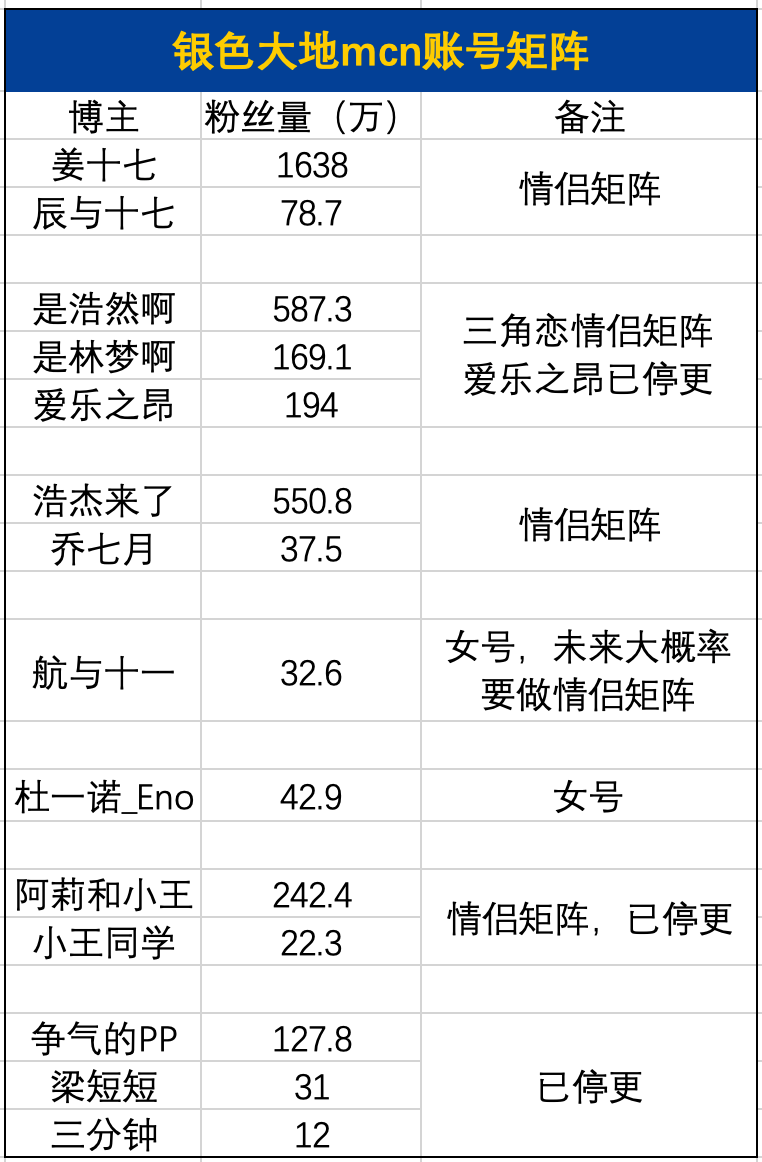 起底咪蒙短视频创业成绩单：月入300万，咪蒙仍在制造咪蒙