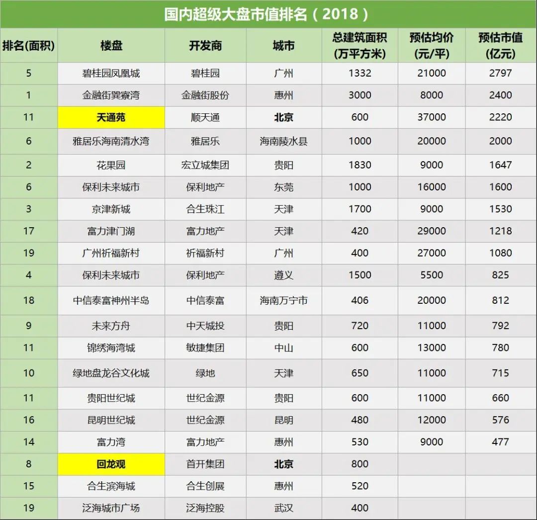 资料来源：数据宝，大七环整理