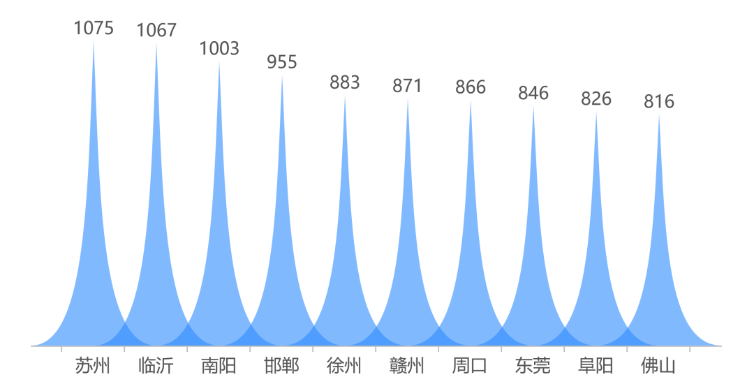 徐州gdp增量_徐州gdp(2)