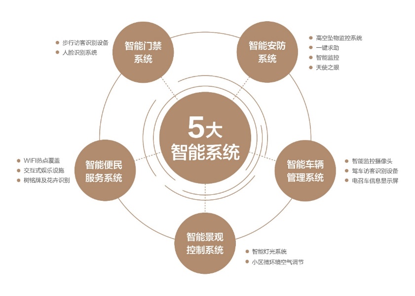 風口光谷規劃再升級比肩魯巷副中心左嶺將起飛