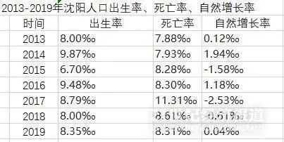 新一线城市谁“最能生”？常住人口平均年龄34岁的东莞拿下第一