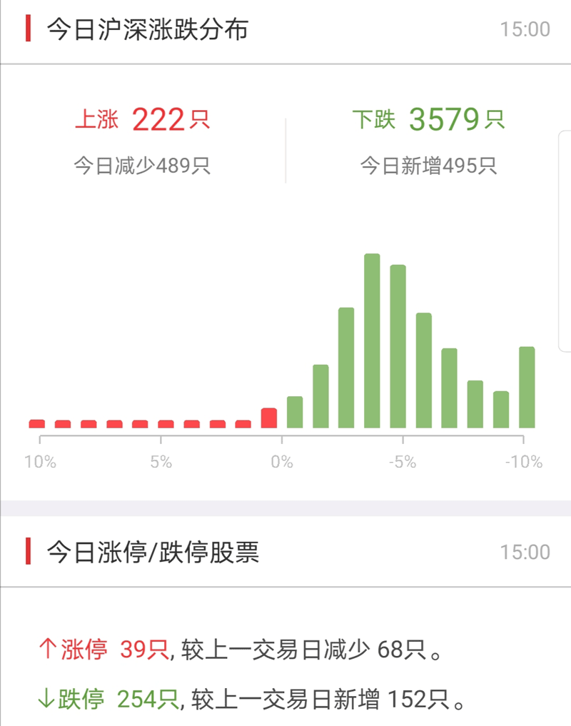 股民人均2万_炒股搞笑图片大全股民