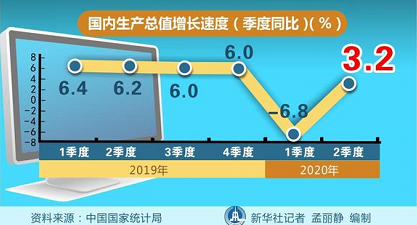 台湾2020GDP(3)