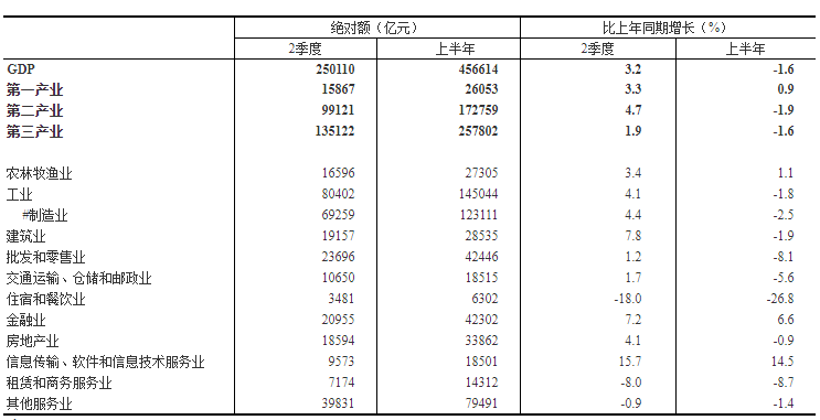 2020长沙三次产业gdp_长沙城市产业图(2)