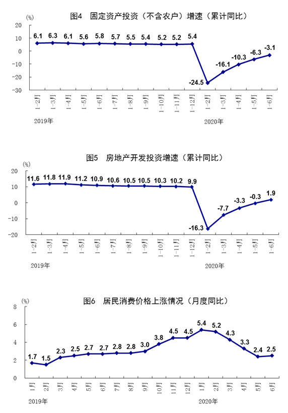 GDP资质_中国gdp增长图(2)
